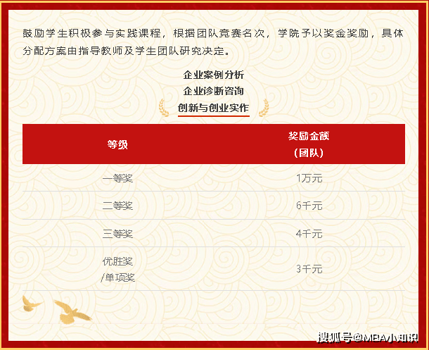 【众凯资讯】2026大连理工大学MBA/EMBA奖学金政策