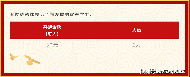 【众凯资讯】2026大连理工大学MBA/EMBA奖学金政策