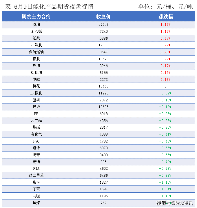 隆众能化早读：美元汇率走软 国际油价上涨