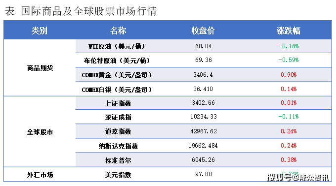 隆众能化早读：交易商获利回吐 国际油价下跌