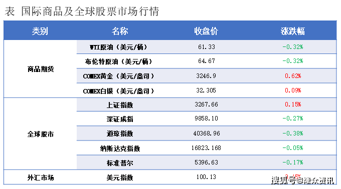隆众能化早读：国际能源署下调全球原油需求增速预测