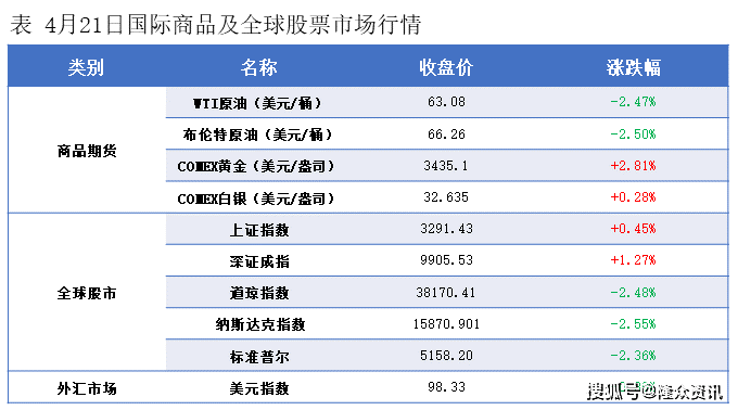 隆众能化早读：地缘局势有所缓和 国际油价下跌
