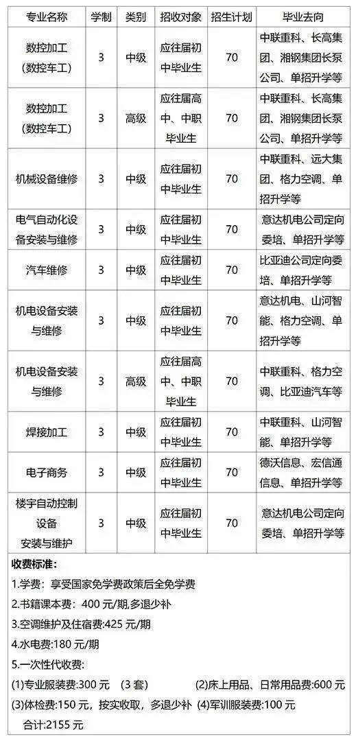 长沙高级技工学校25年基本资讯