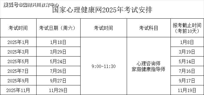 2025心理咨询师报考资讯——主要工作职责，职业定义，职业前景.....