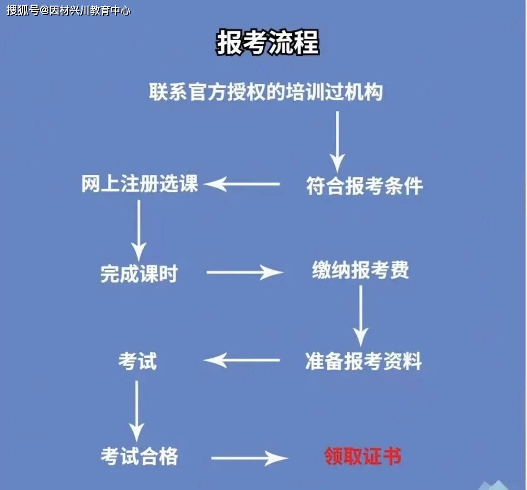 2025心理咨询师证书最新资讯，建议收藏！7月最新报考条件！