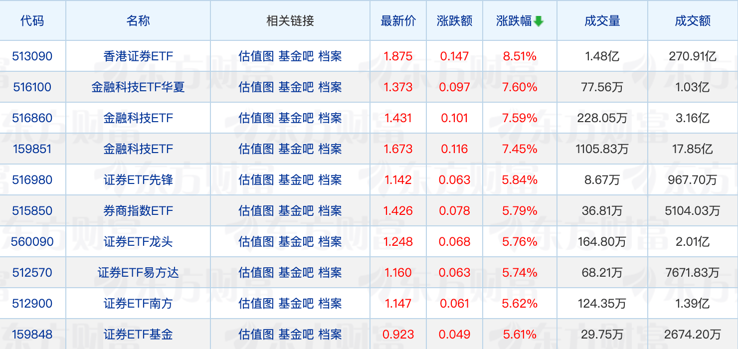 又一家公募关停APP；年内32只定开基金延长开放期