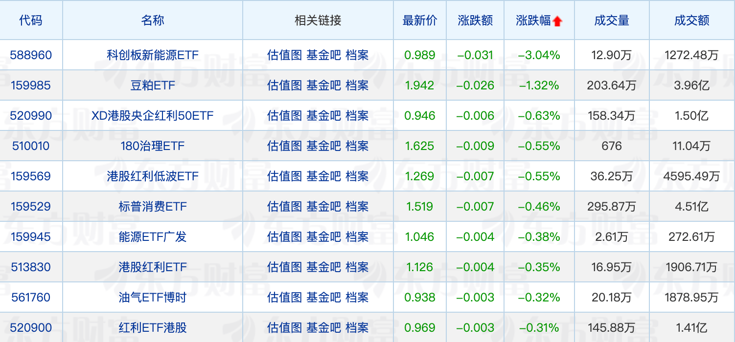 又一家公募关停APP；年内32只定开基金延长开放期