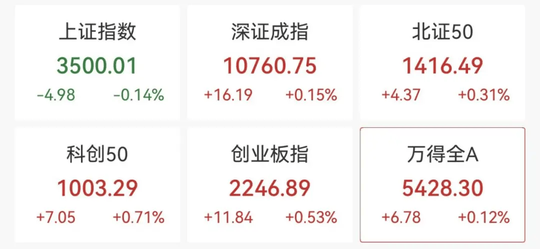 英伟达，突发！双双涨停！