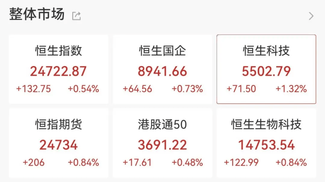 英伟达，突发！双双涨停！