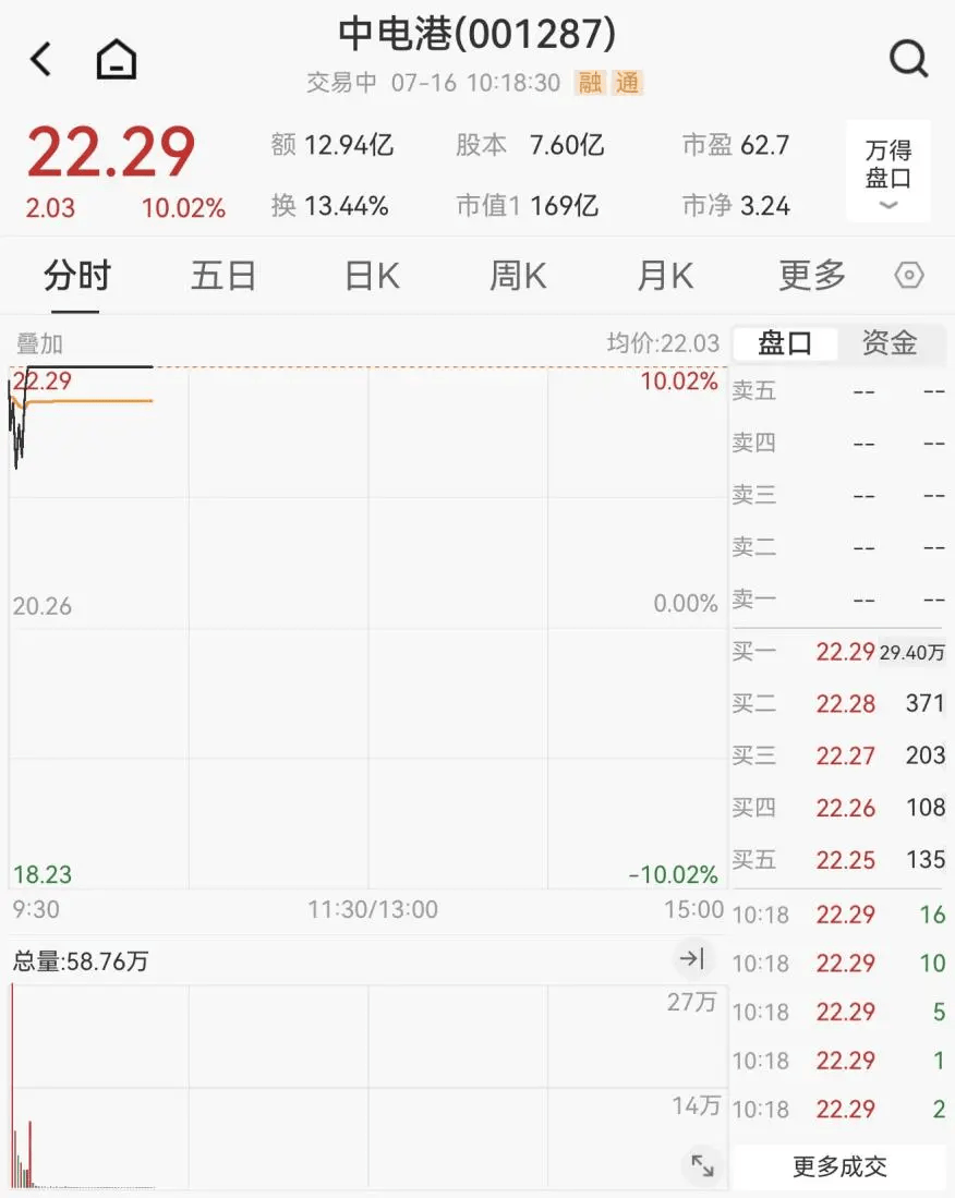 英伟达，突发！双双涨停！