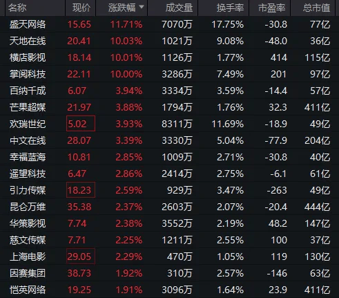 英伟达，突发！双双涨停！