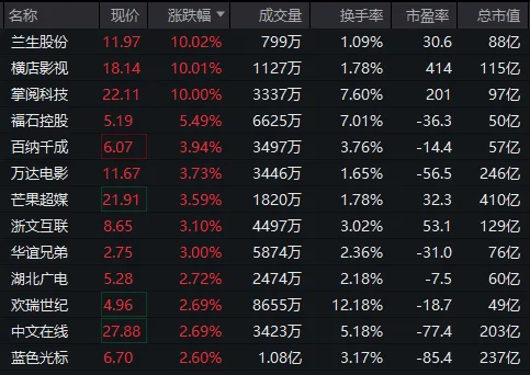 英伟达，突发！双双涨停！