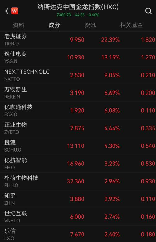 英伟达，刷新历史新高！
