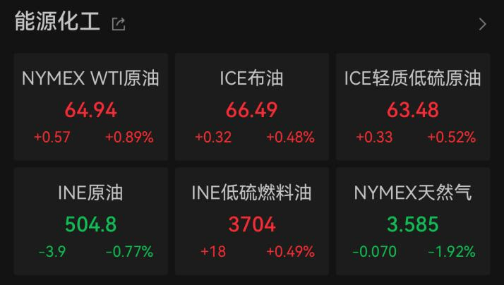 英伟达，刷新历史新高！