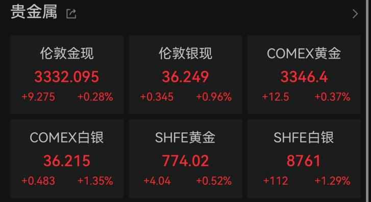 英伟达，刷新历史新高！