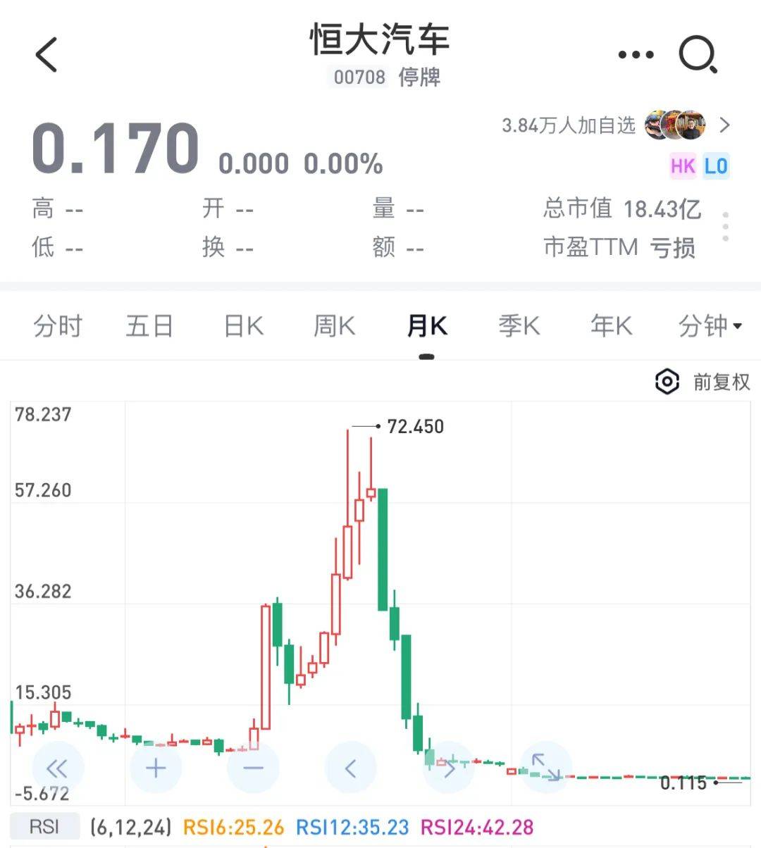 恒大汽车土地被收回！