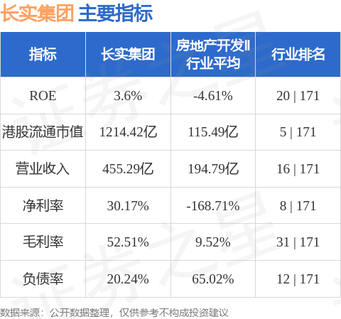 长江实业(01113.HK)发行20亿港元中期票据 息率或为现今市场最低之一