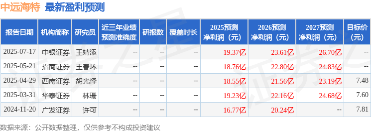 太平洋：给予中远海特增持评级