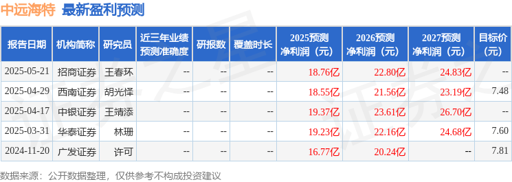 中银证券：给予中远海特买入评级