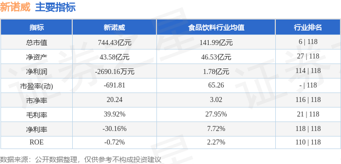 新诺威（300765）8月13日主力资金净买入1925.74万元