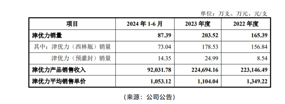 新诺威净利润创新低，76亿并购告吹