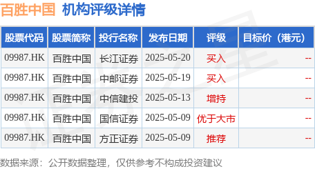 百胜中国(09987.HK)：卫哲获委任为董事