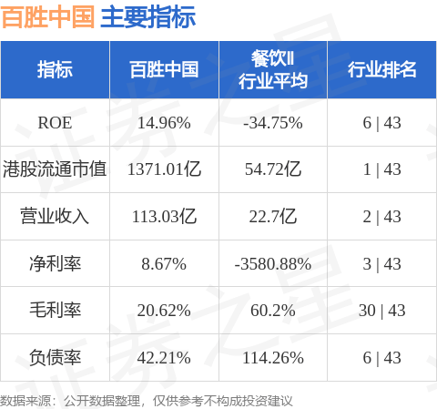 百胜中国(09987.HK)：卫哲获委任为董事