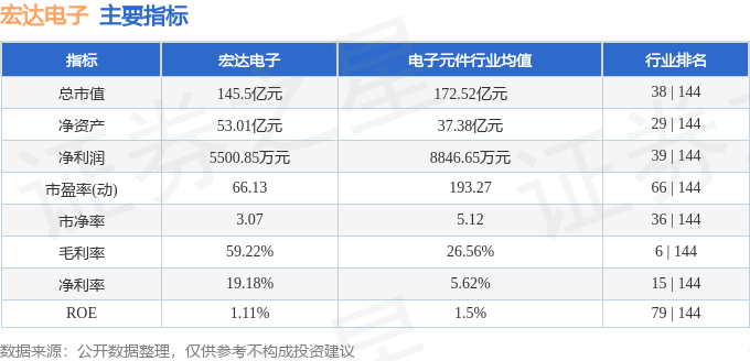 股票行情快报：宏达电子（300726）8月14日主力资金净卖出2618.26万元