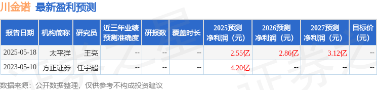 太平洋：给予川金诺买入评级