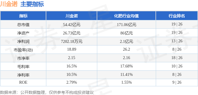 股票行情快报：川金诺（300505）7月23日主力资金净卖出2427.50万元