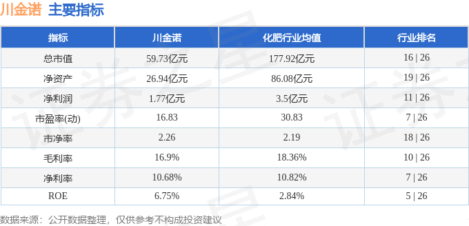 股票行情快报：川金诺（300505）8月21日主力资金净卖出5383.11万元