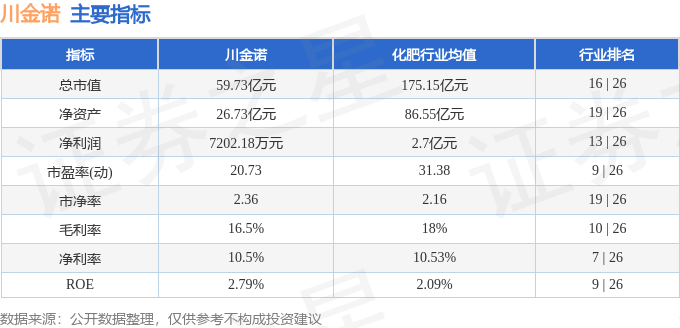 股票行情快报：川金诺（300505）8月12日主力资金净卖出1296.39万元