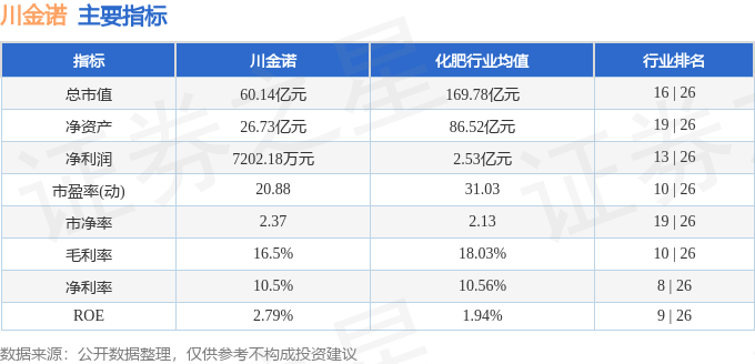 股票行情快报：川金诺（300505）8月4日主力资金净买入4534.81万元