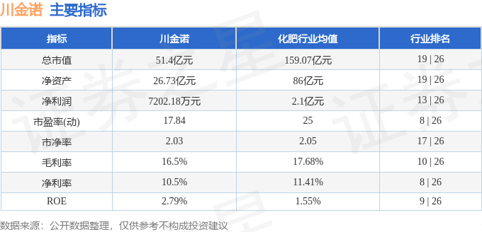 股票行情快报：川金诺（300505）6月27日主力资金净卖出148.51万元