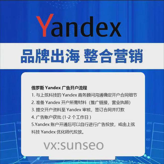 详解yandex广告推广如何开户？俄罗斯yandex代理开户、代运营流程