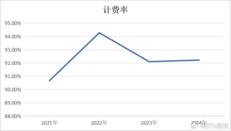 “南方万国数据中心REIT”询价探源（定价馅饼）