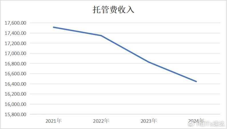 “南方万国数据中心REIT”询价探源（定价馅饼）