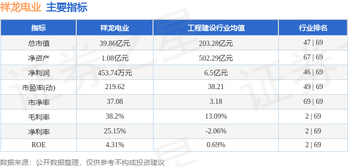 股票行情快报：祥龙电业（600769）6月10日主力资金净卖出606.25万元
