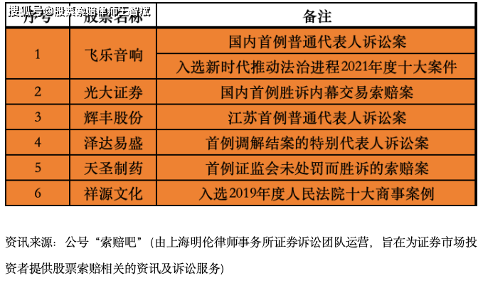 任子行受罚，股民损失几何？