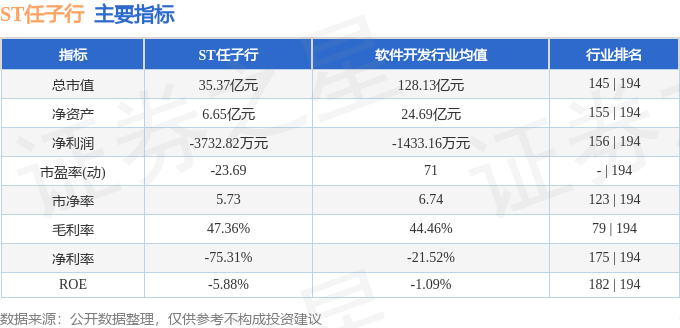 股票行情快报：ST任子行（300311）8月1日主力资金净卖出336.59万元