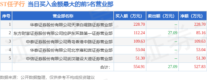 6月24日ST任子行（300311）龙虎榜数据