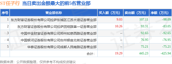6月24日ST任子行（300311）龙虎榜数据