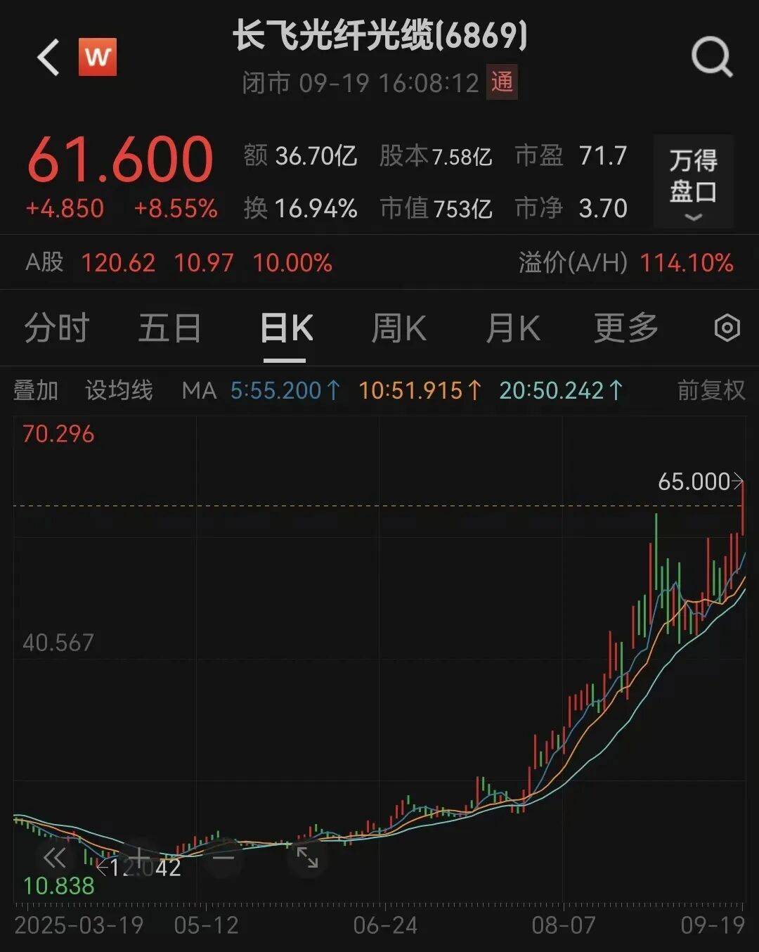 第一大股东“清仓”，680亿巨头却大涨3倍
