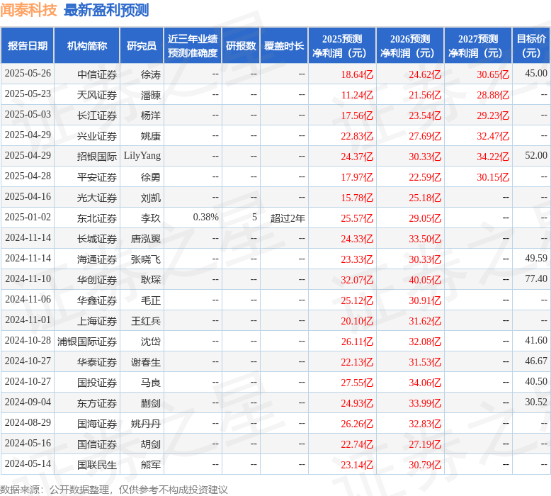 中邮证券：给予闻泰科技买入评级