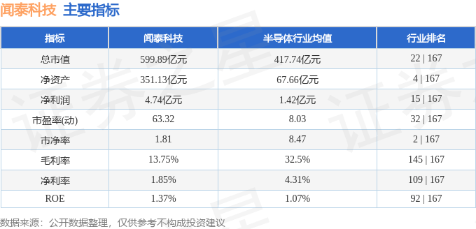 股票行情快报：闻泰科技（600745）9月26日主力资金净卖出2.38亿元