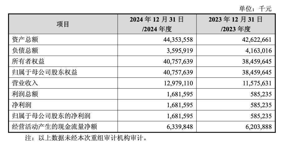 中芯国际收购中芯北方，A股港股态度为何“冰火两重天”？