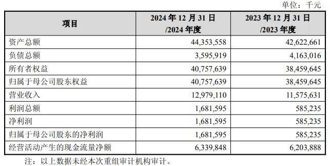 中芯国际拟全资控股中芯北方，收购预案发布后明日A股复牌