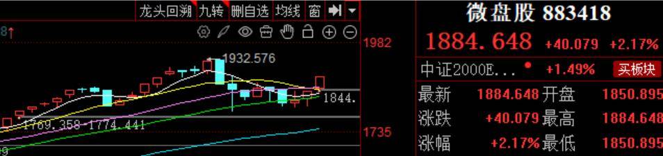 A股，近4000家个股上涨！中芯国际，明天复牌