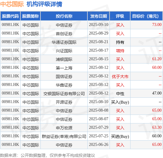 中芯国际(00981.HK)9月12日发行1120.34万股A股