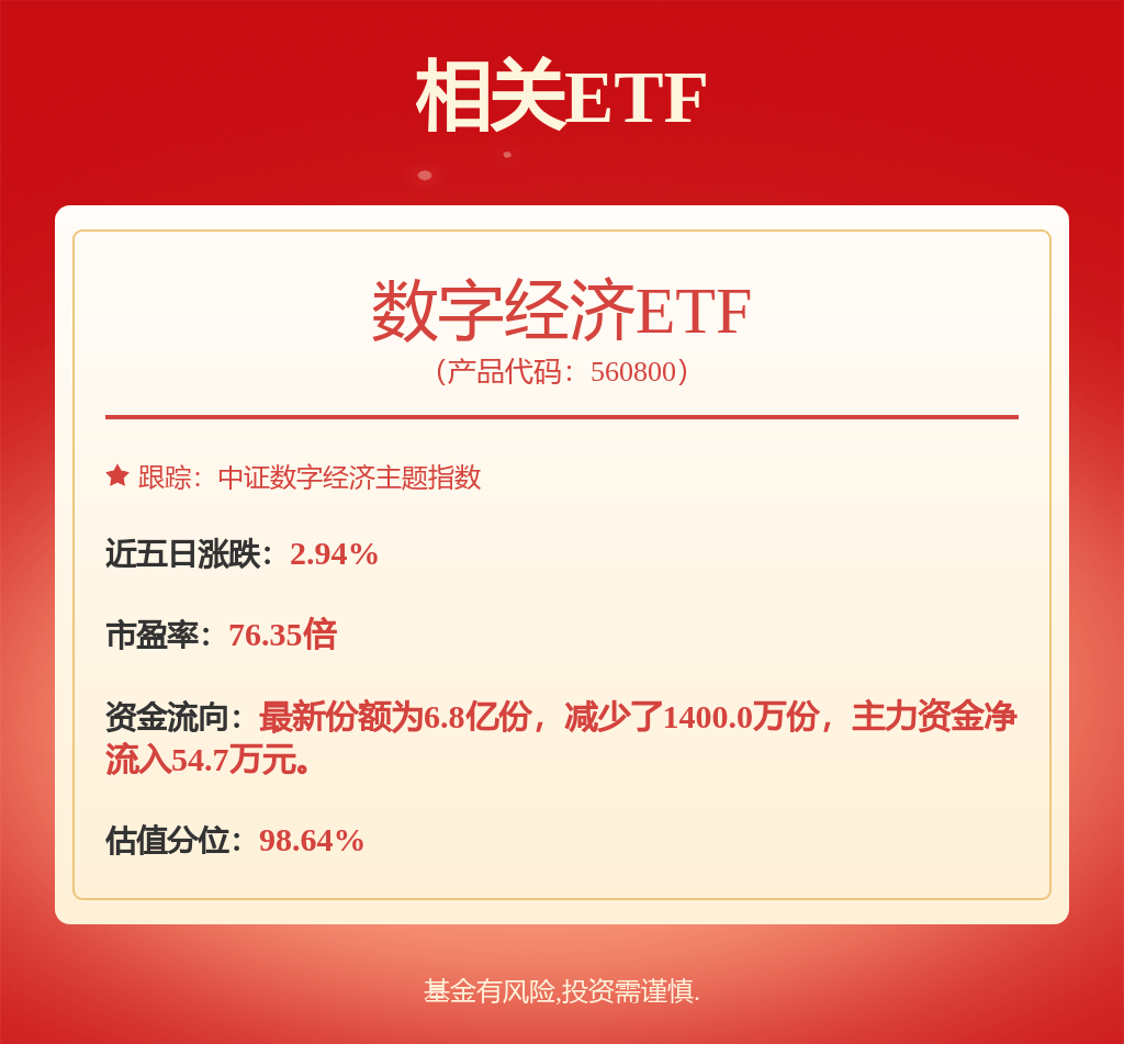 每周股票复盘：中芯国际（688981）新增1120万股激励股份上市